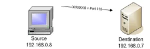 Scans TCP Null ouvert ou filtré